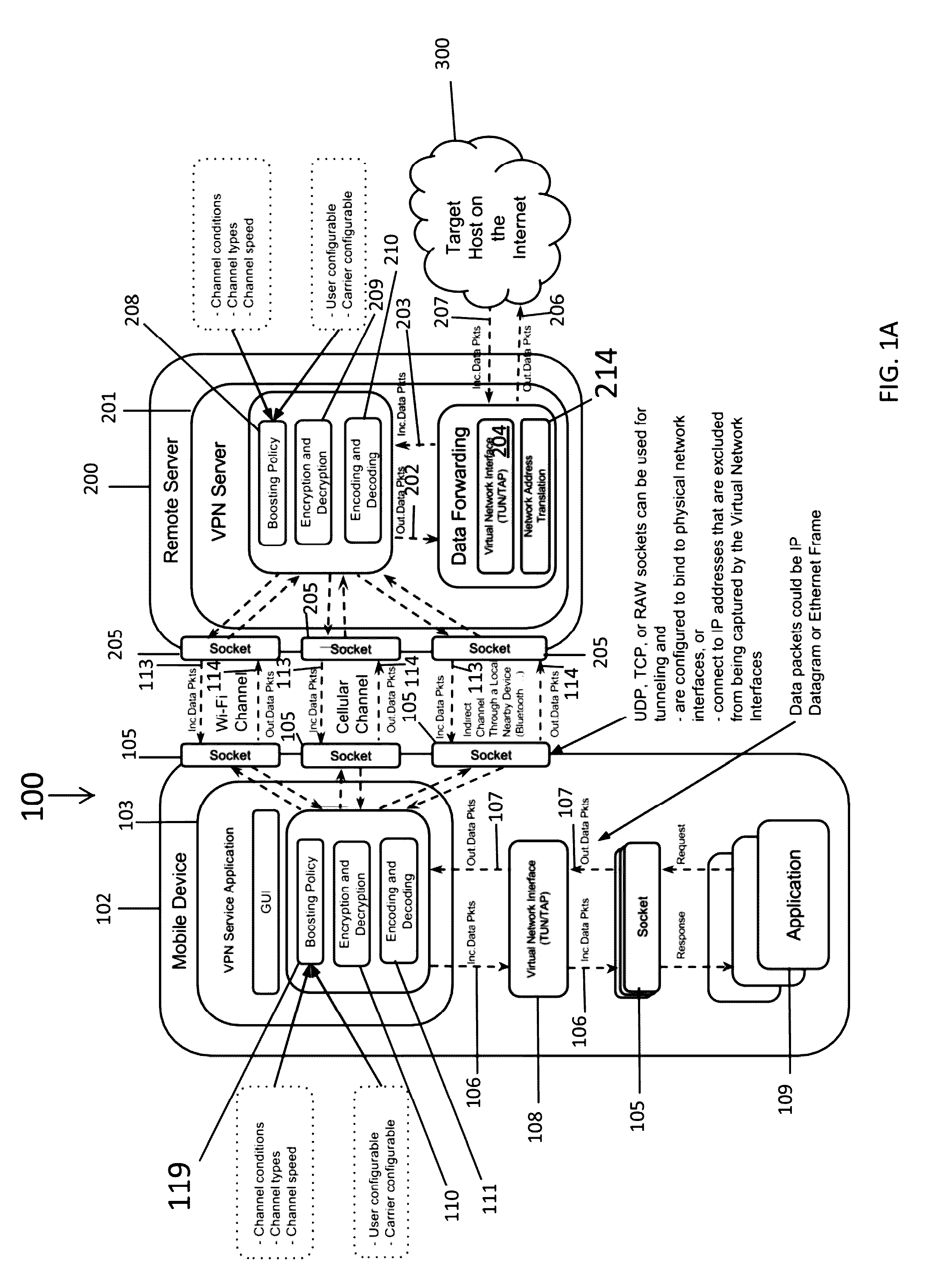 Systems for improved mobile internet speed and security