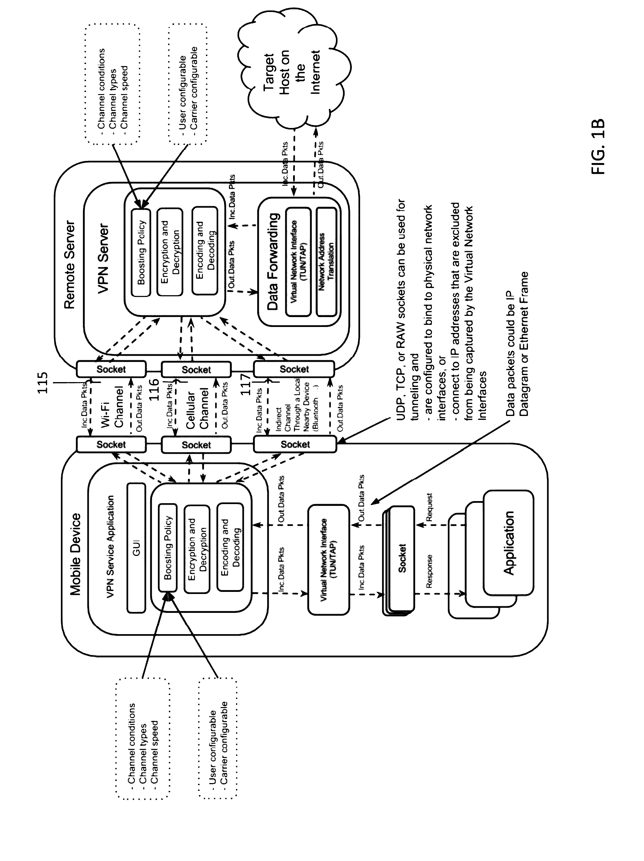 Systems for improved mobile internet speed and security