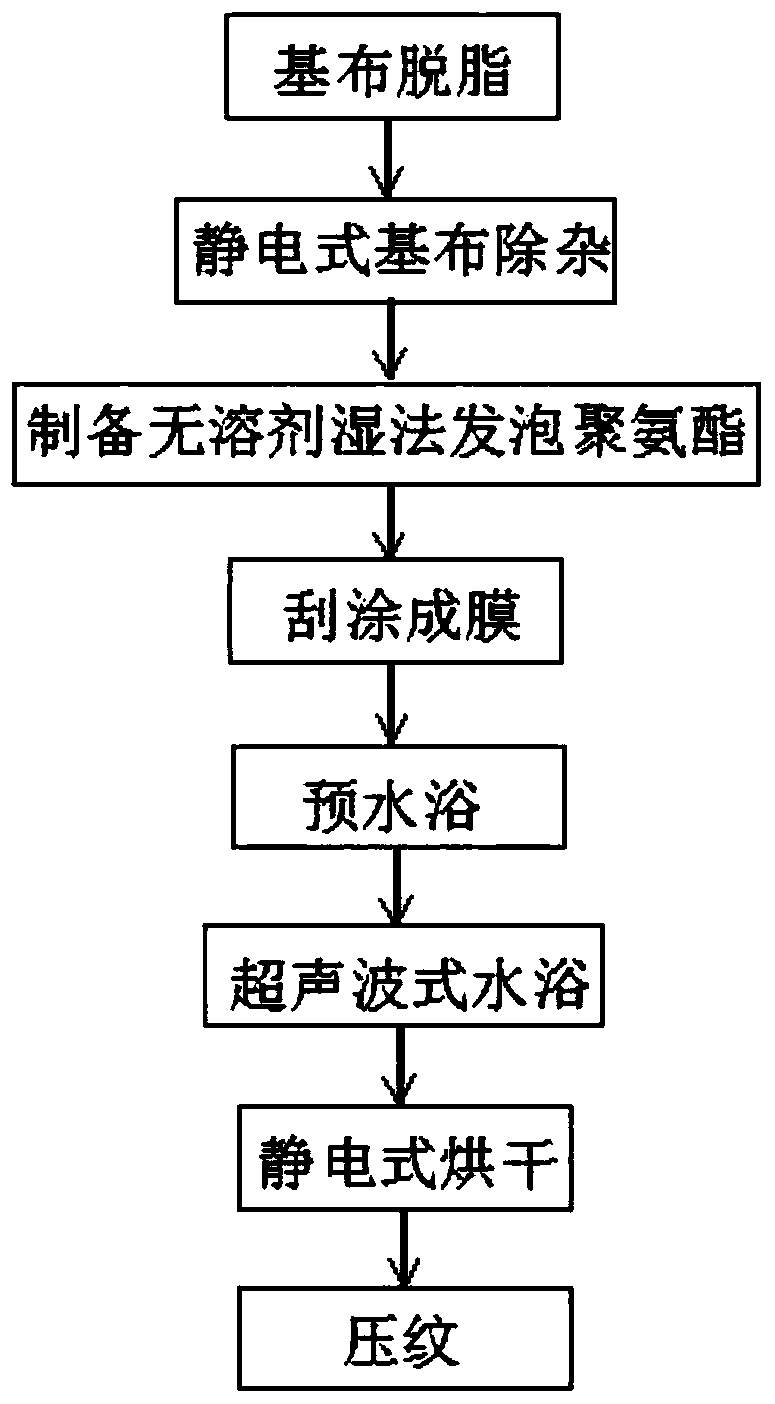 Preparation method of breathable artificial leather product with moisture absorption and sweat releasing effects