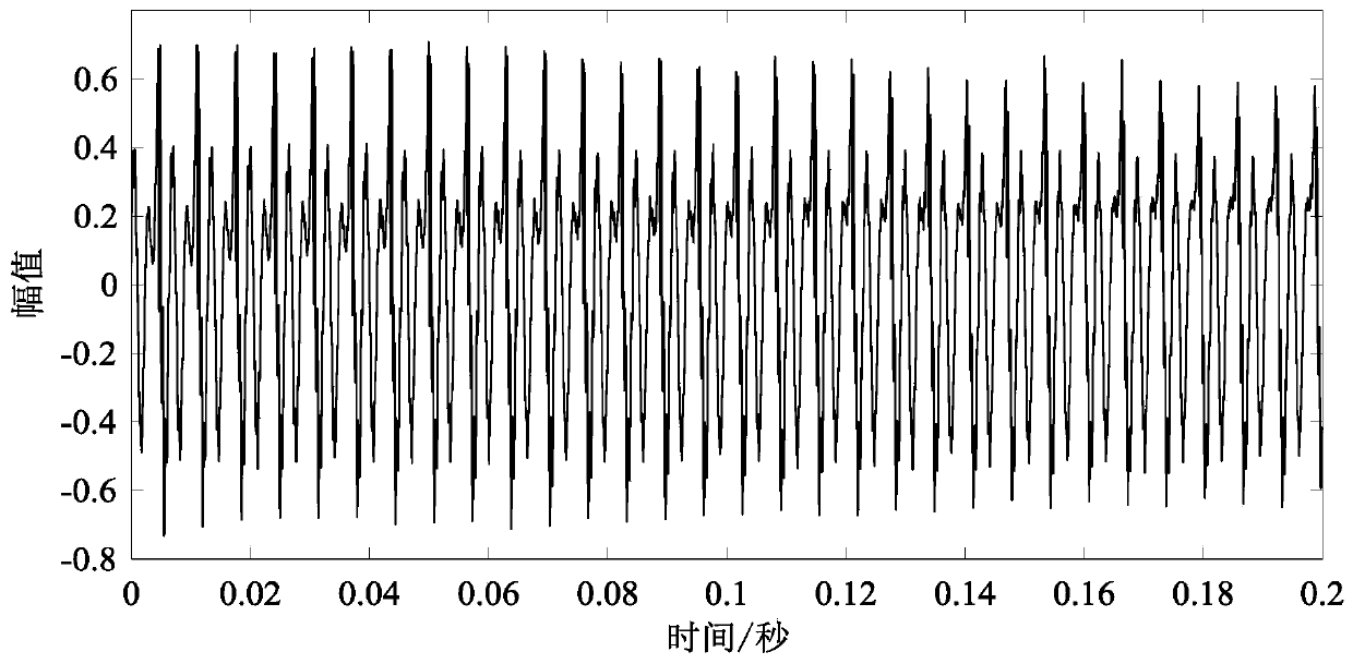 Local mean decomposition (LMD) improving method for speech fundamental frequency extraction