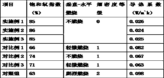 Fireproof and thermal-insulation composite for building