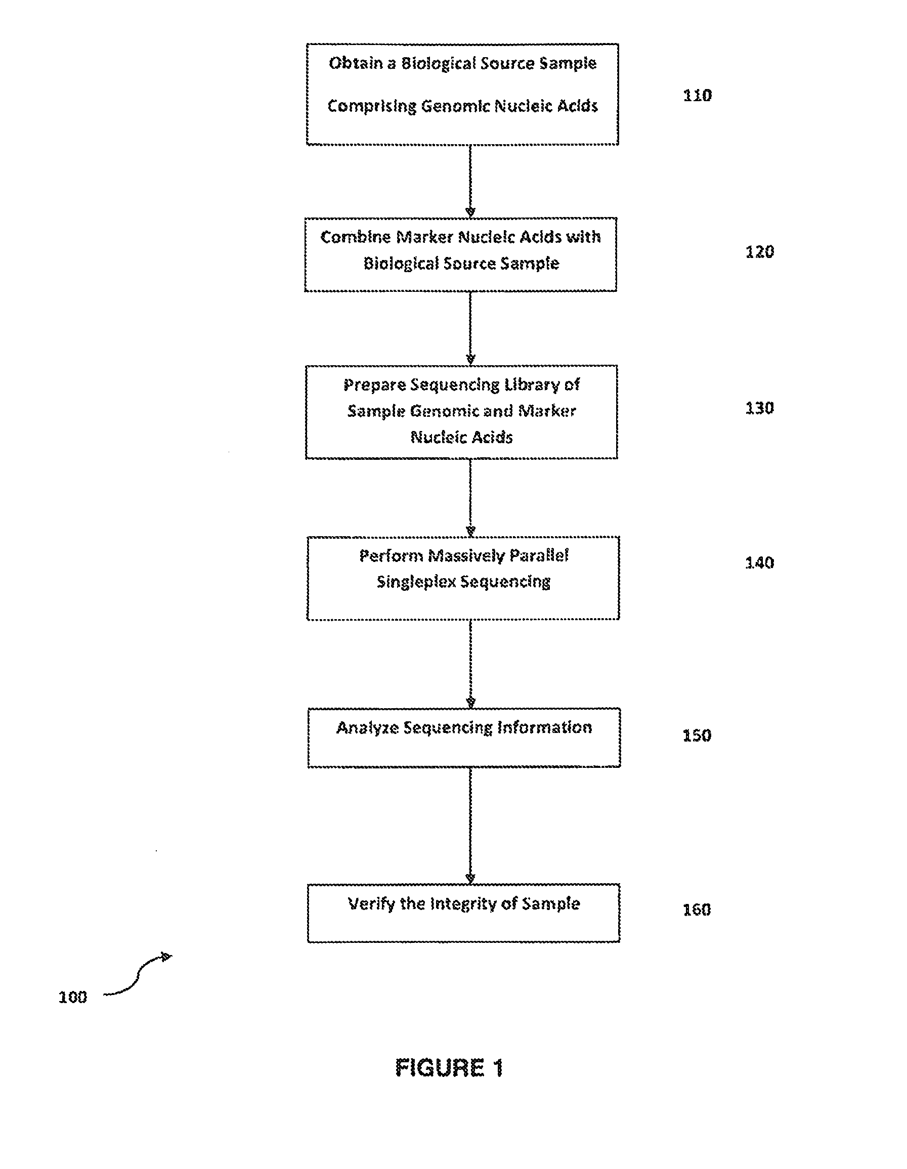 Method for verifying bioassay samples