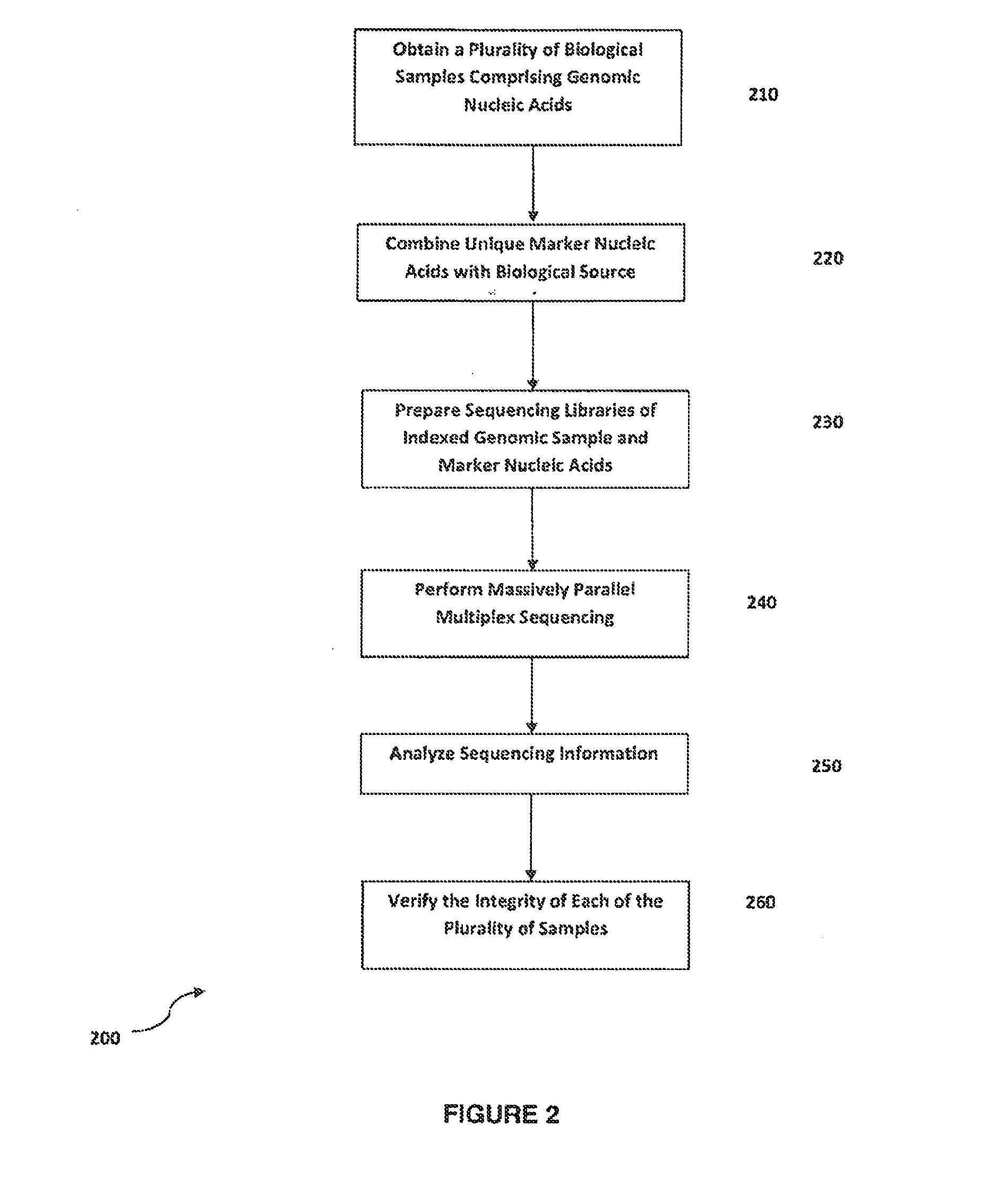 Method for verifying bioassay samples