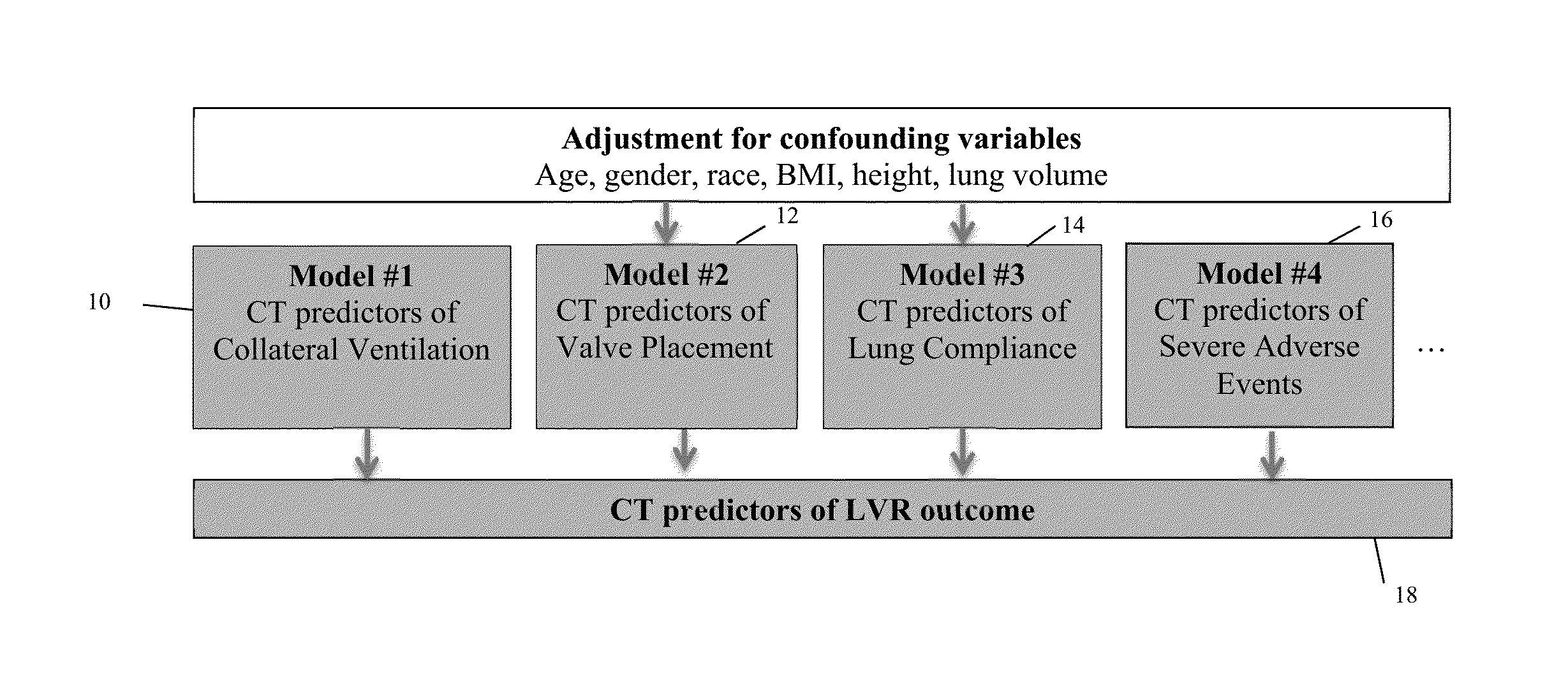 Treatment outcome prediction for lung volume reduction procedures