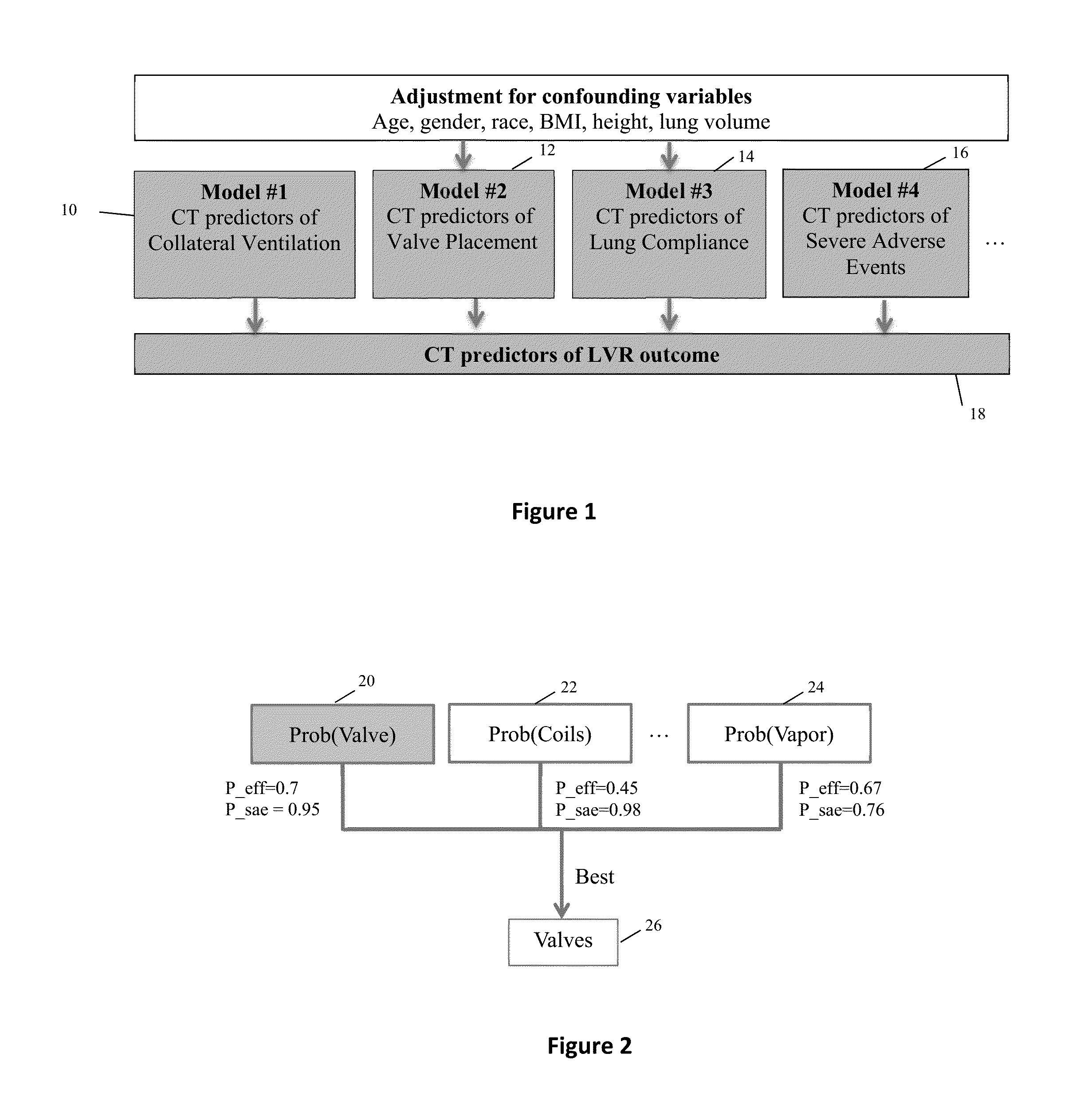 Treatment outcome prediction for lung volume reduction procedures