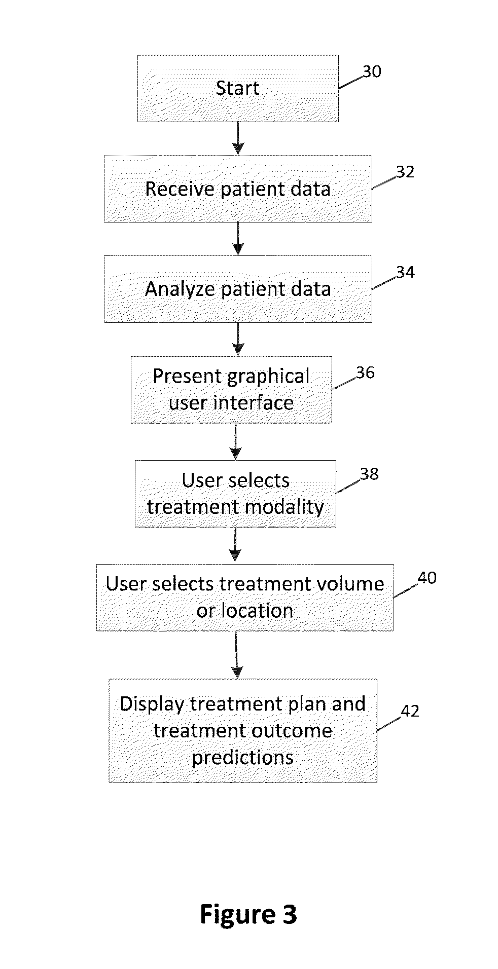 Treatment outcome prediction for lung volume reduction procedures