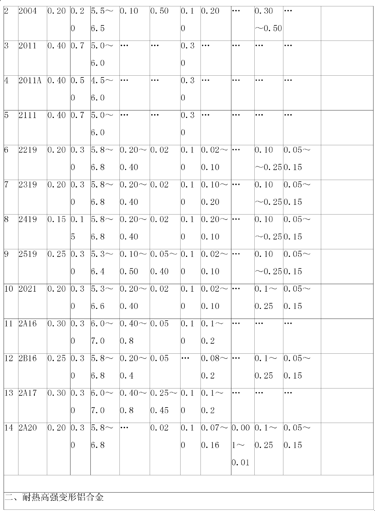 C-metamorphic Mo-W-RE high-strength heat-resistant aluminum alloy material and preparation method thereof