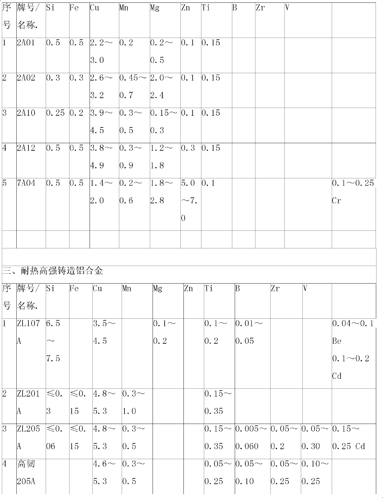 C-metamorphic Mo-W-RE high-strength heat-resistant aluminum alloy material and preparation method thereof