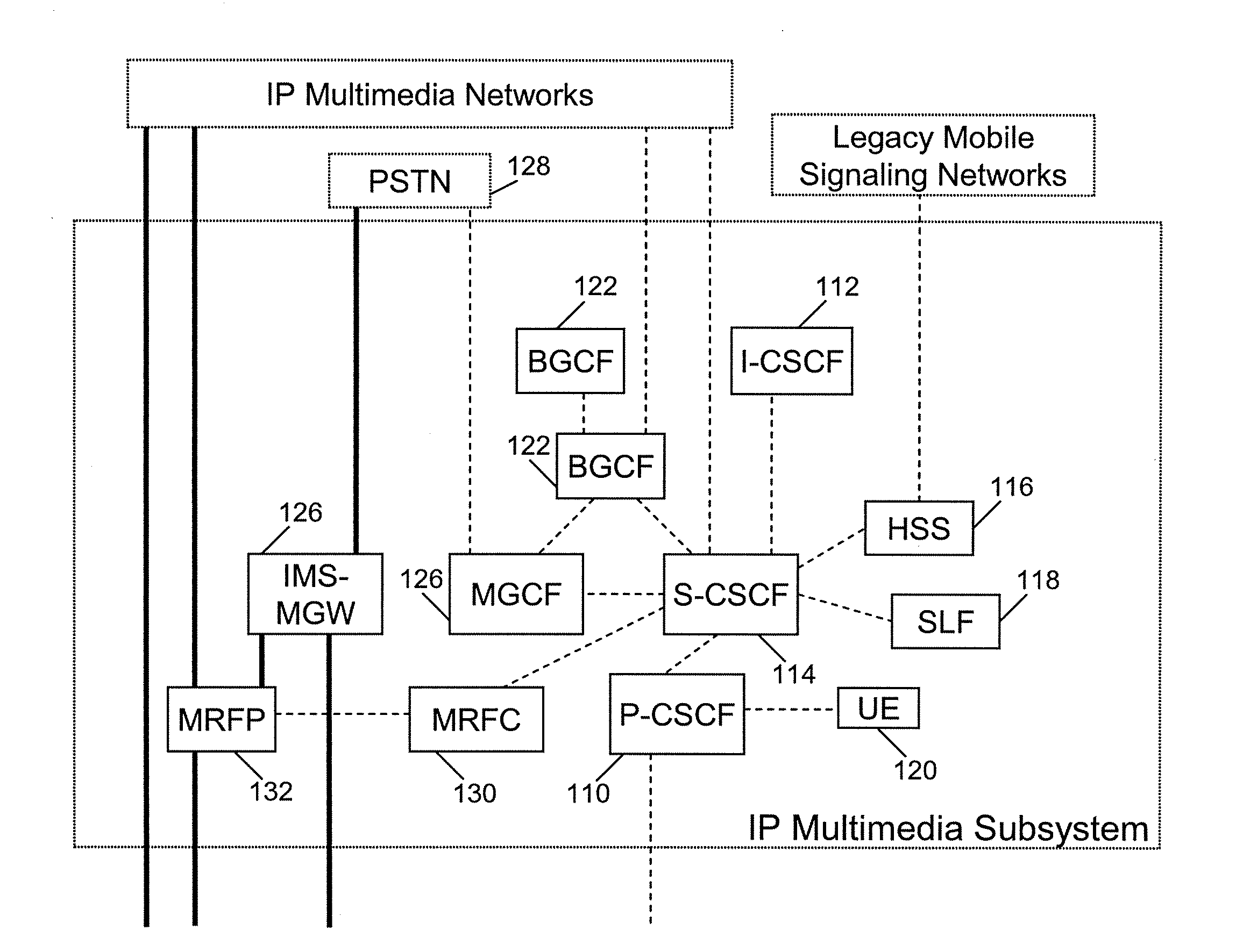 Providing dynamic changes to packet flows