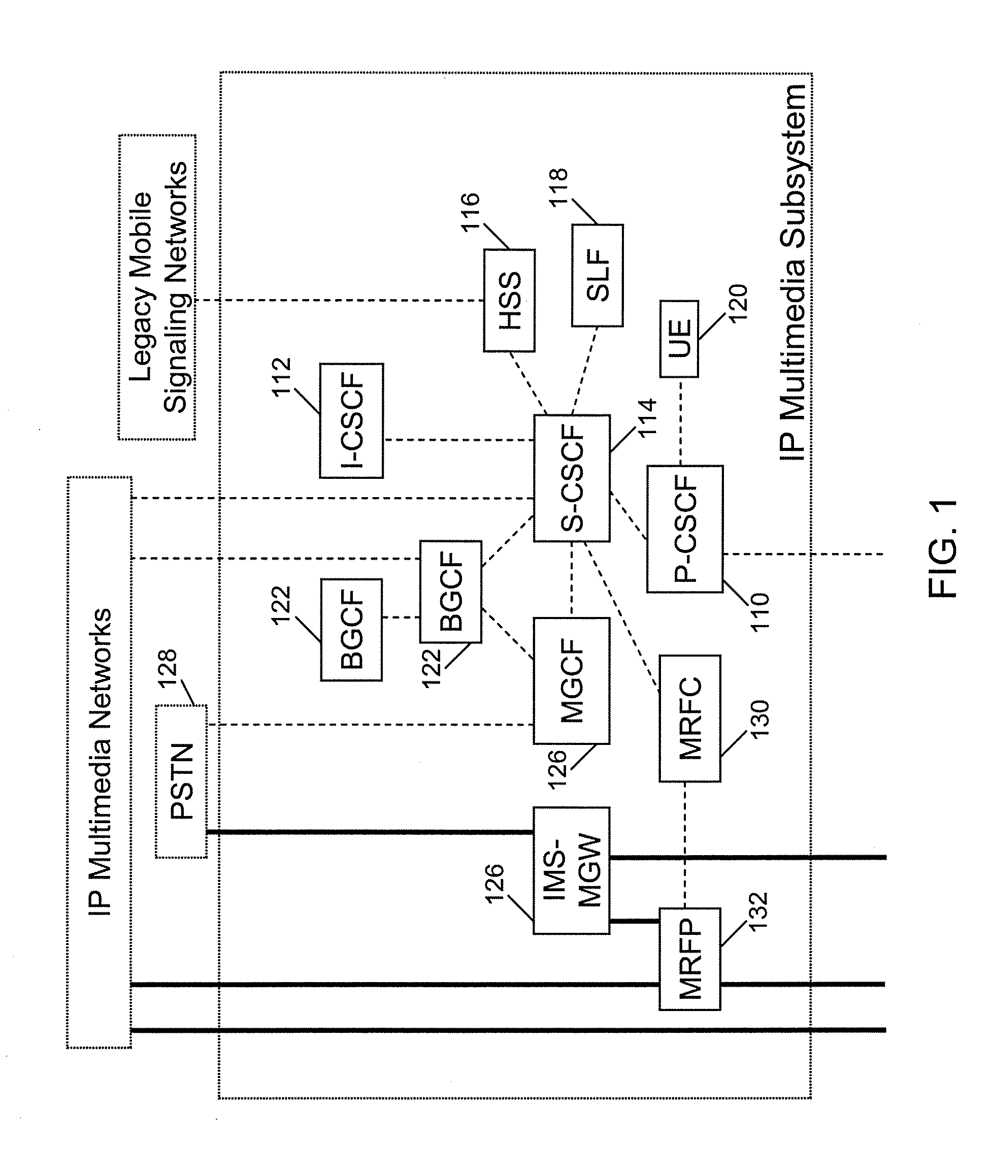 Providing dynamic changes to packet flows