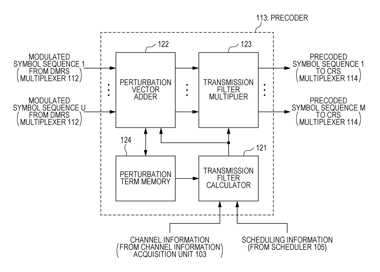 Transmission device that performs multi-user MIMO transmission for performing spatial multiplexing and transmitting of a plurality of packets addressed to a plurality of reception devices