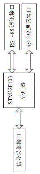 A signal acquisition terminal and test box data acquisition system