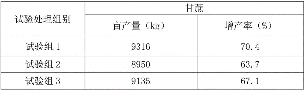 Slow-release fertilizer