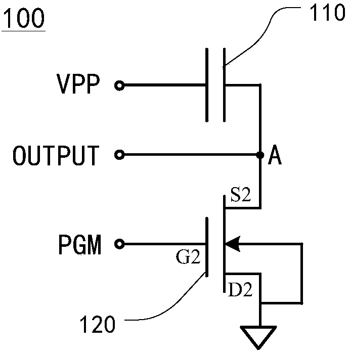 A one-time programmable non-volatile fuse memory cell