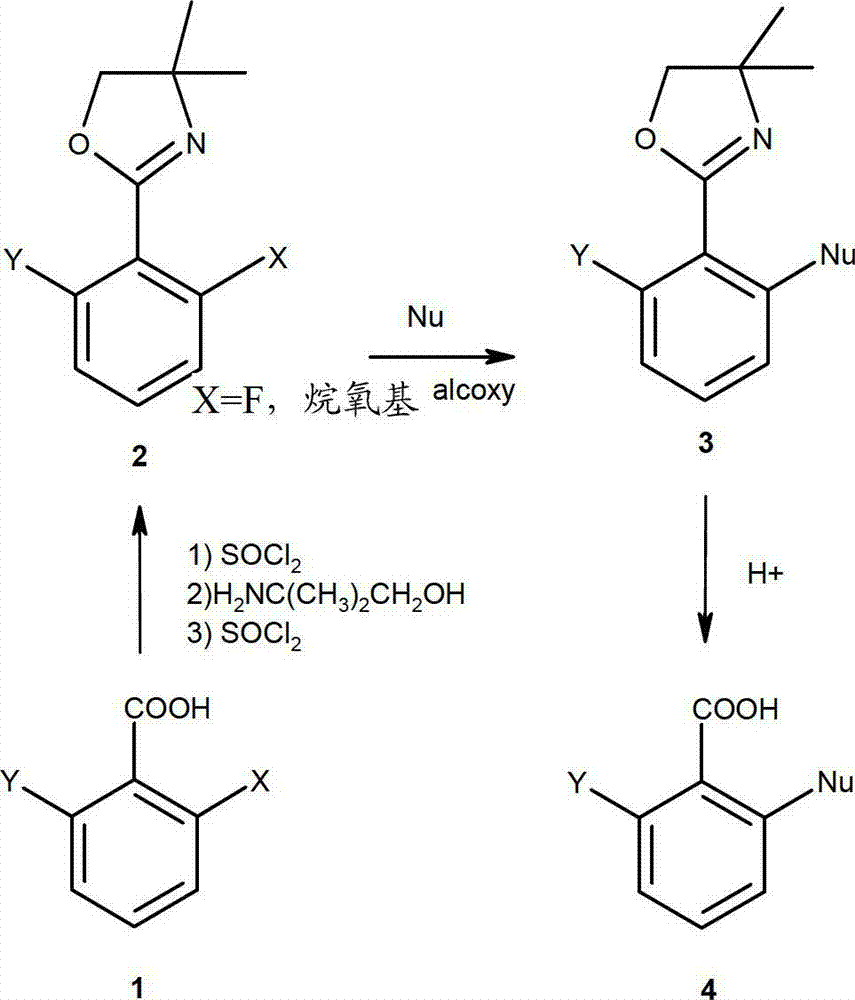 Method for preparing chemical compounds of interest by aromatic nucleophilic substitution