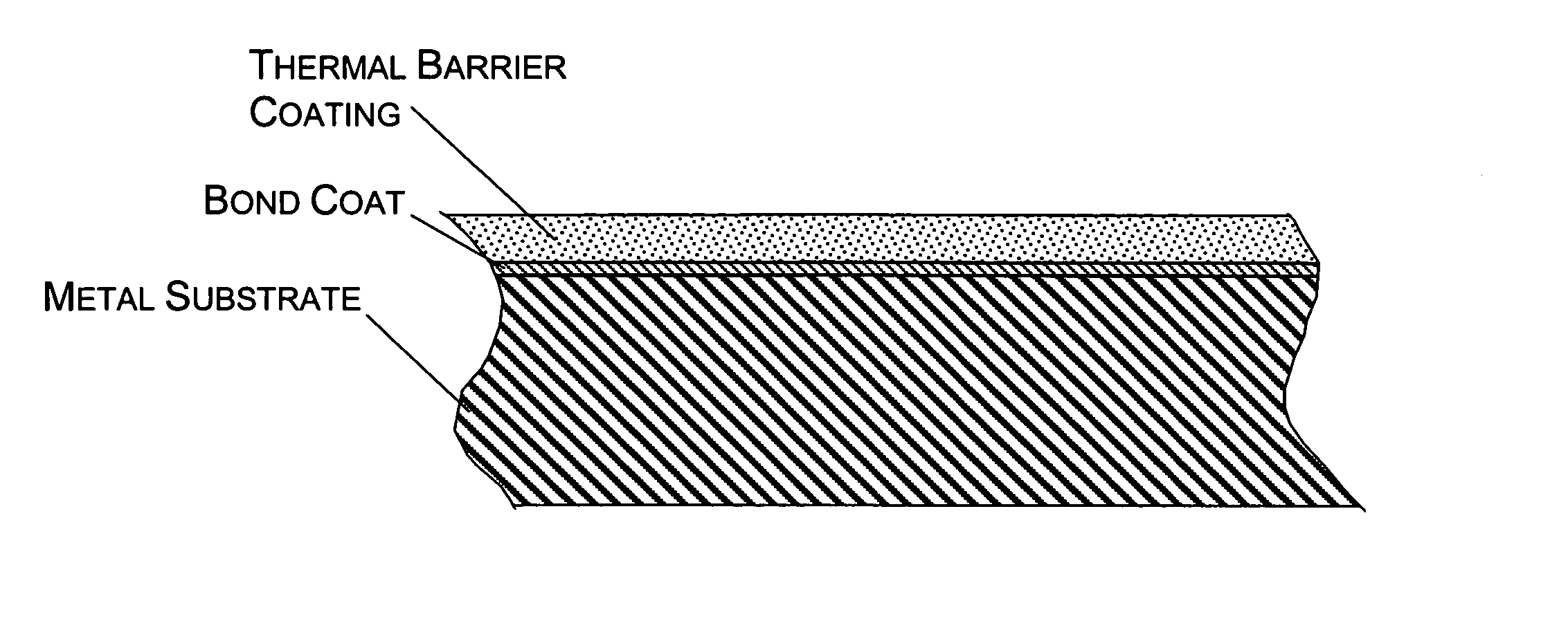 Low conductivity and sintering-resistant thermal barrier coatings