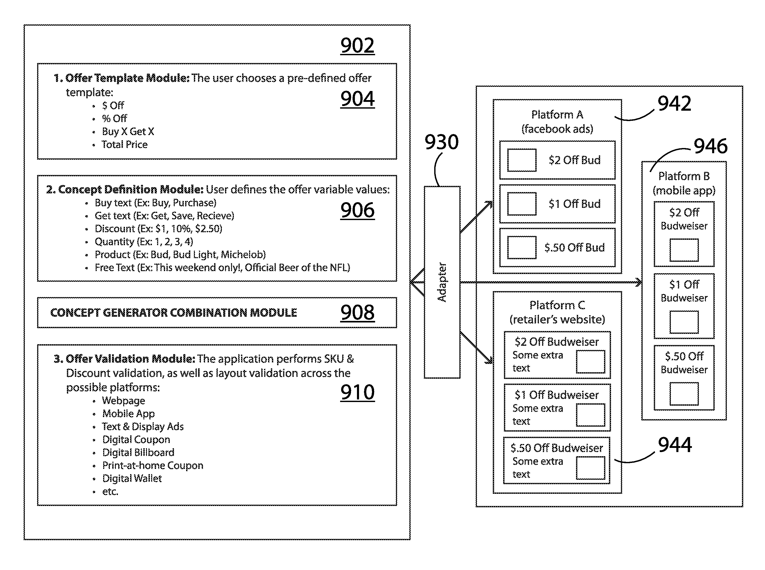 Automatic mass scale online promotion testing