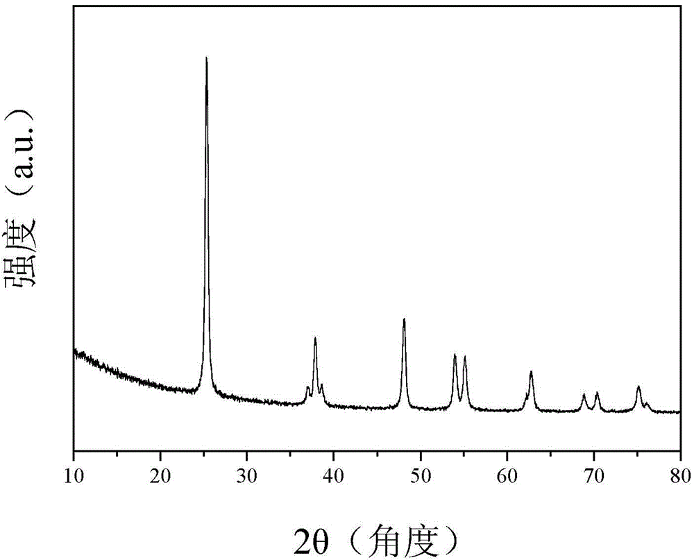 Mesoporous titania material with highly crystalline framework, preparation method and application thereof