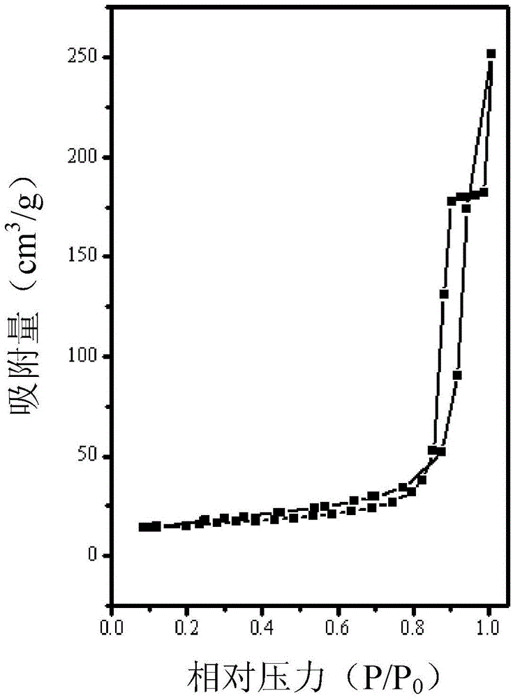 Mesoporous titania material with highly crystalline framework, preparation method and application thereof