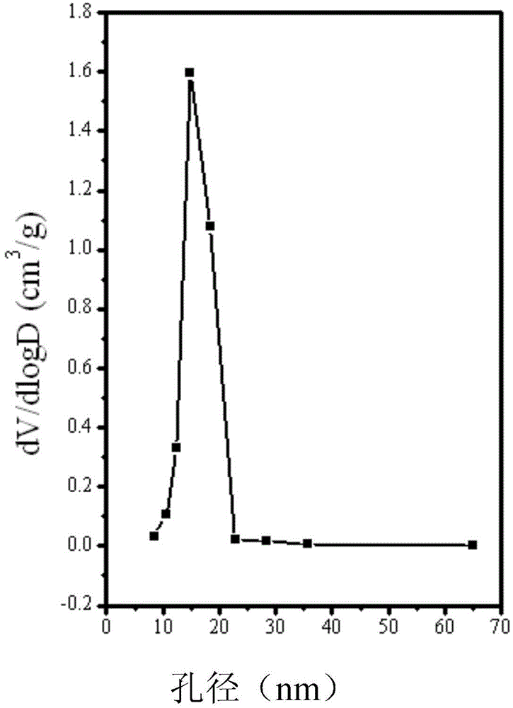 Mesoporous titania material with highly crystalline framework, preparation method and application thereof