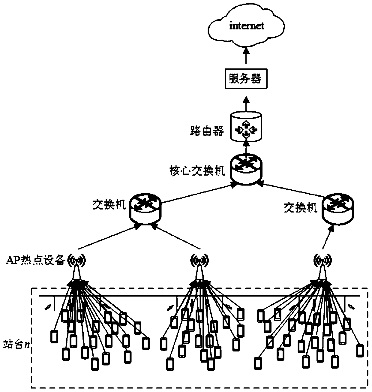 A dynamic current limiting method for urban rail transit based on wi-fi signaling data