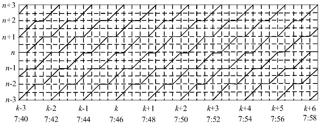 A dynamic current limiting method for urban rail transit based on wi-fi signaling data