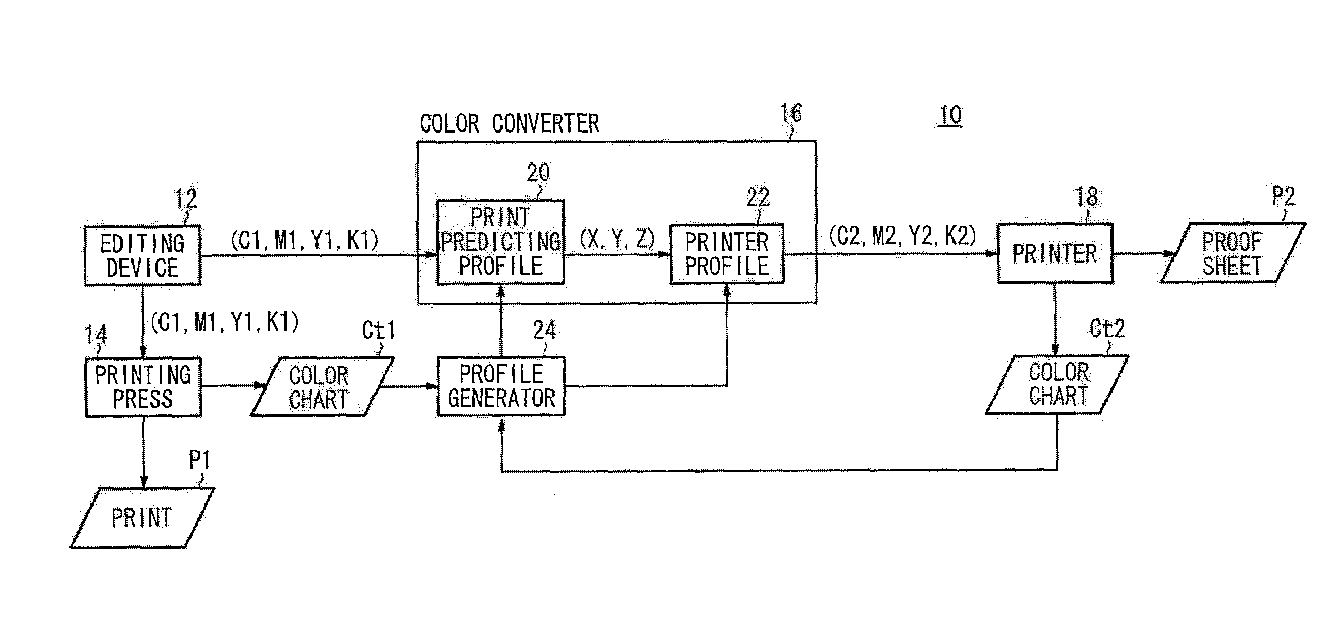 Method of and system for predicting print colors