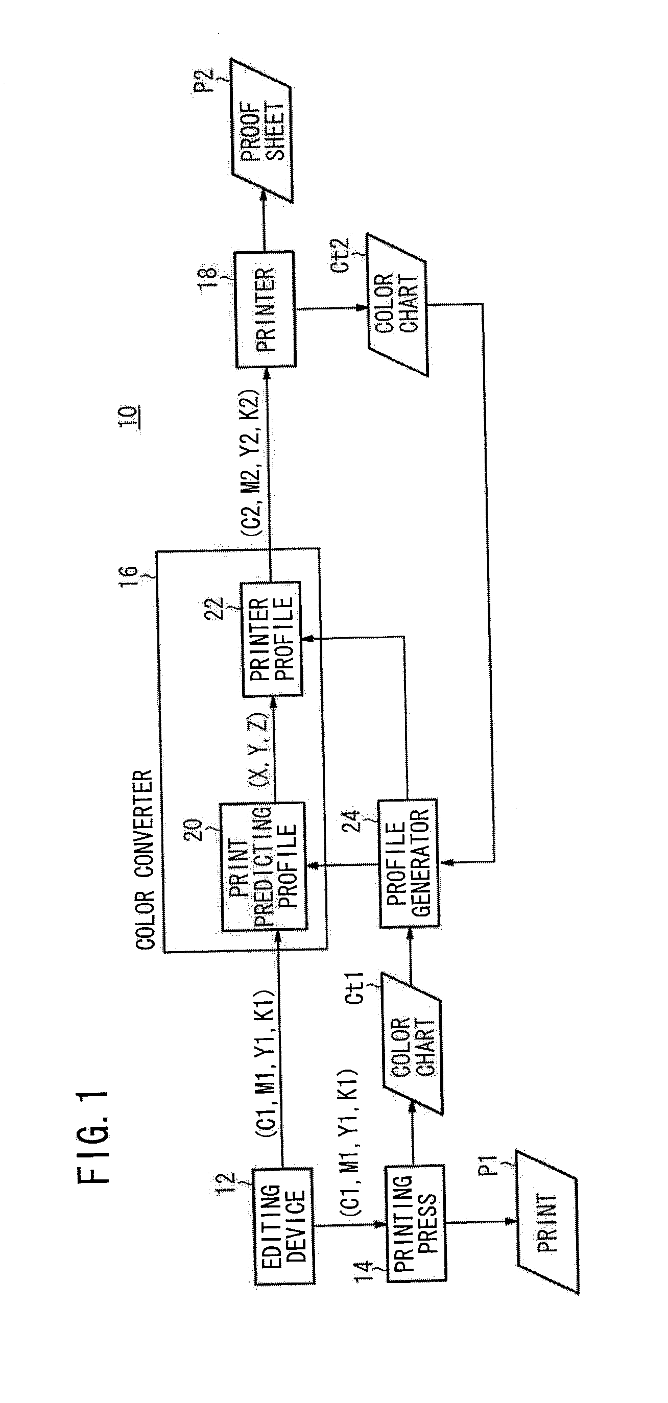 Method of and system for predicting print colors