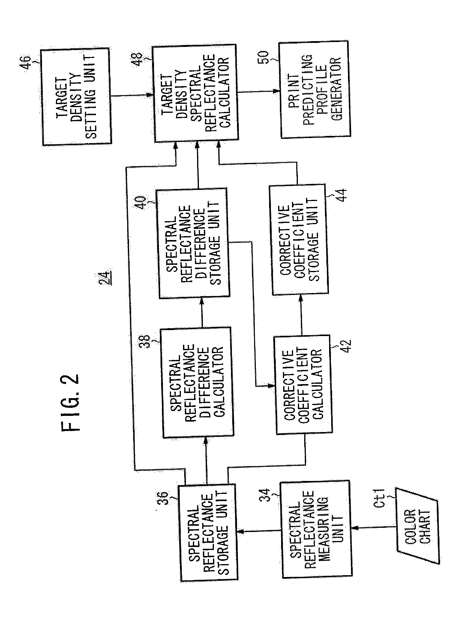 Method of and system for predicting print colors