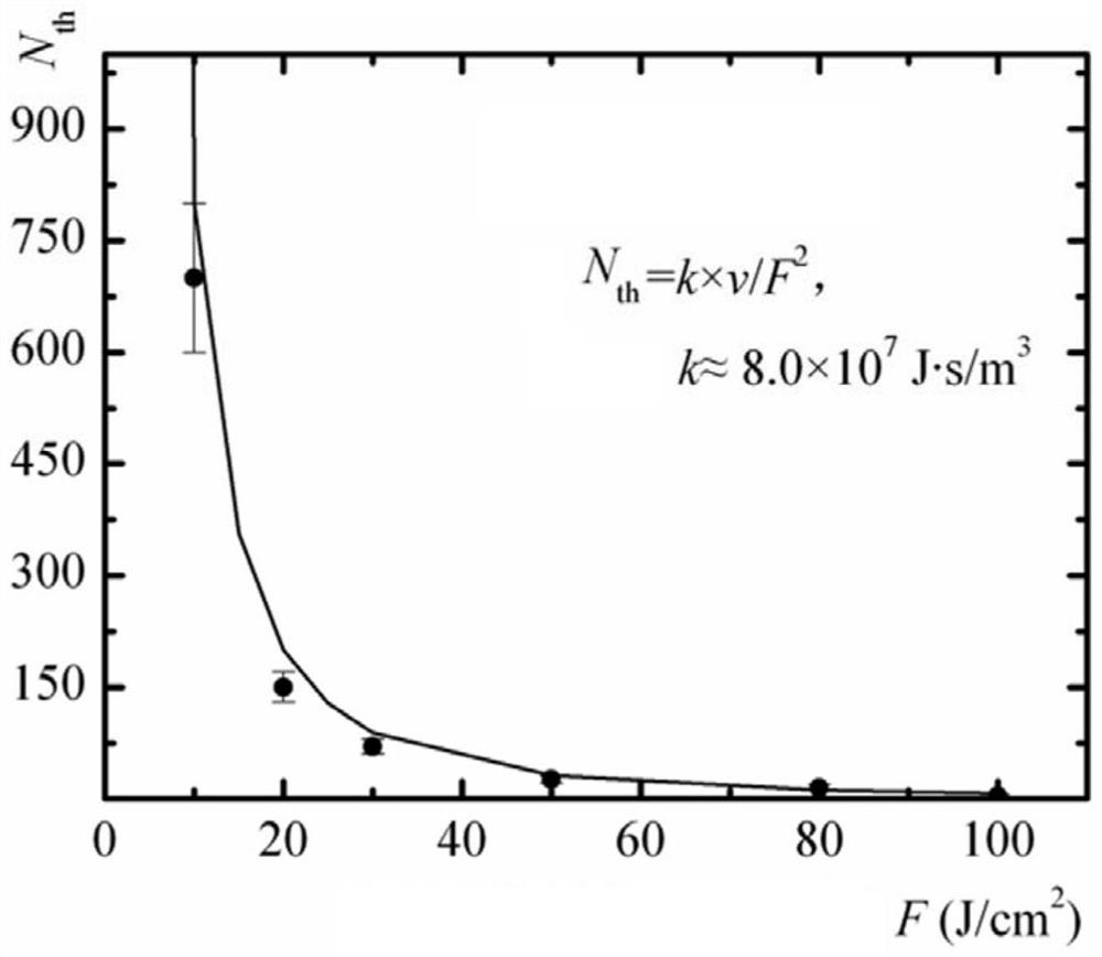 Ultrafast laser milling method for fiber composite material