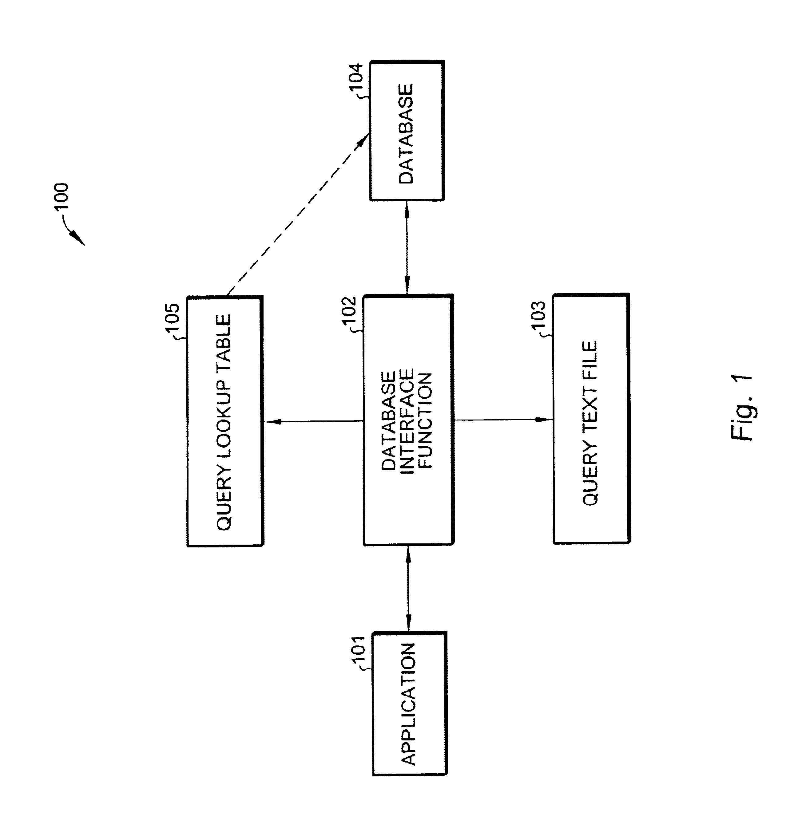 System for interfacing an application program with diverse databases