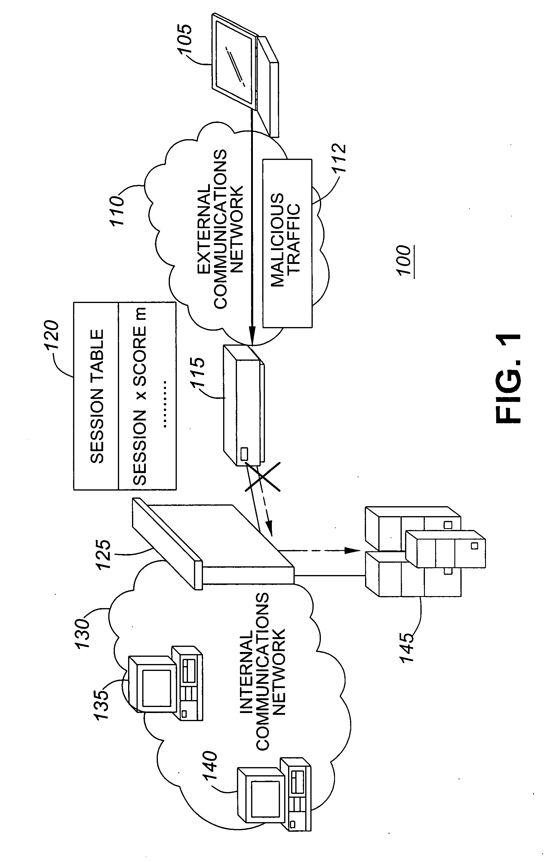 Score-based intrusion prevention system