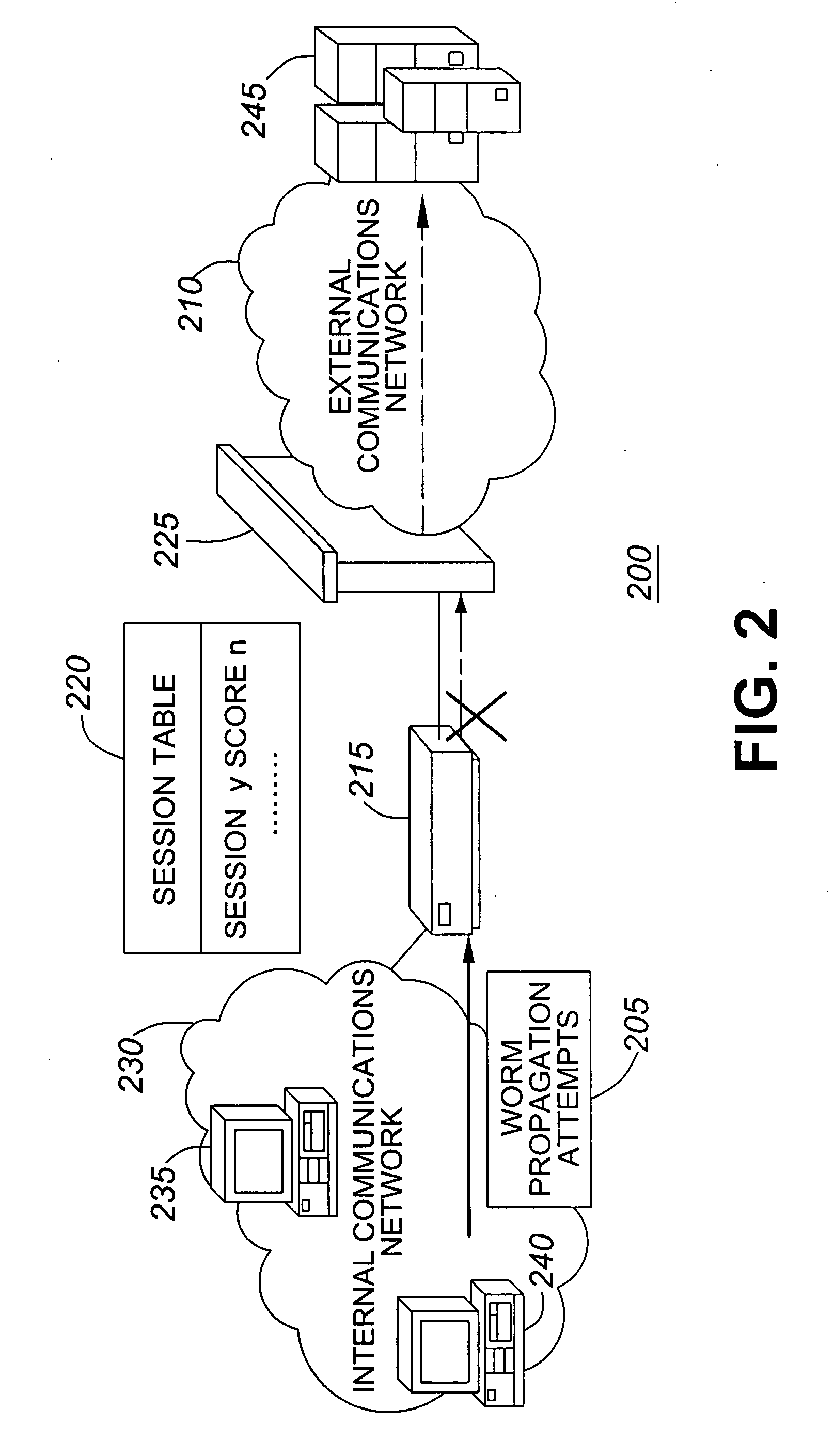 Score-based intrusion prevention system