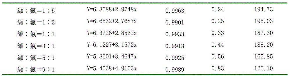 Fungicidal composition containing iprovalicarb and fluoxastrobin and use of bactericidal composition