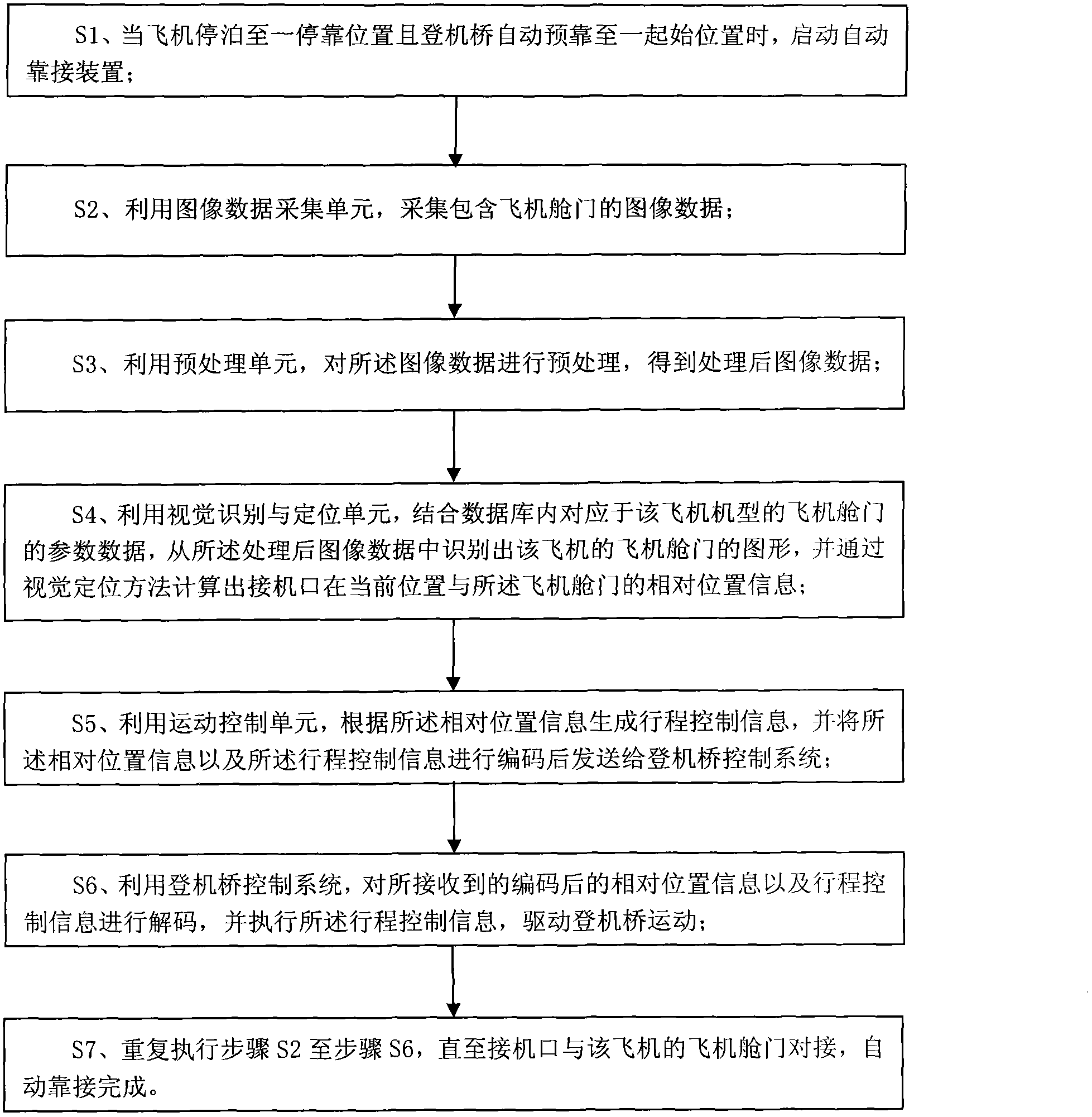 Air bridge and automatic abutting method therefor