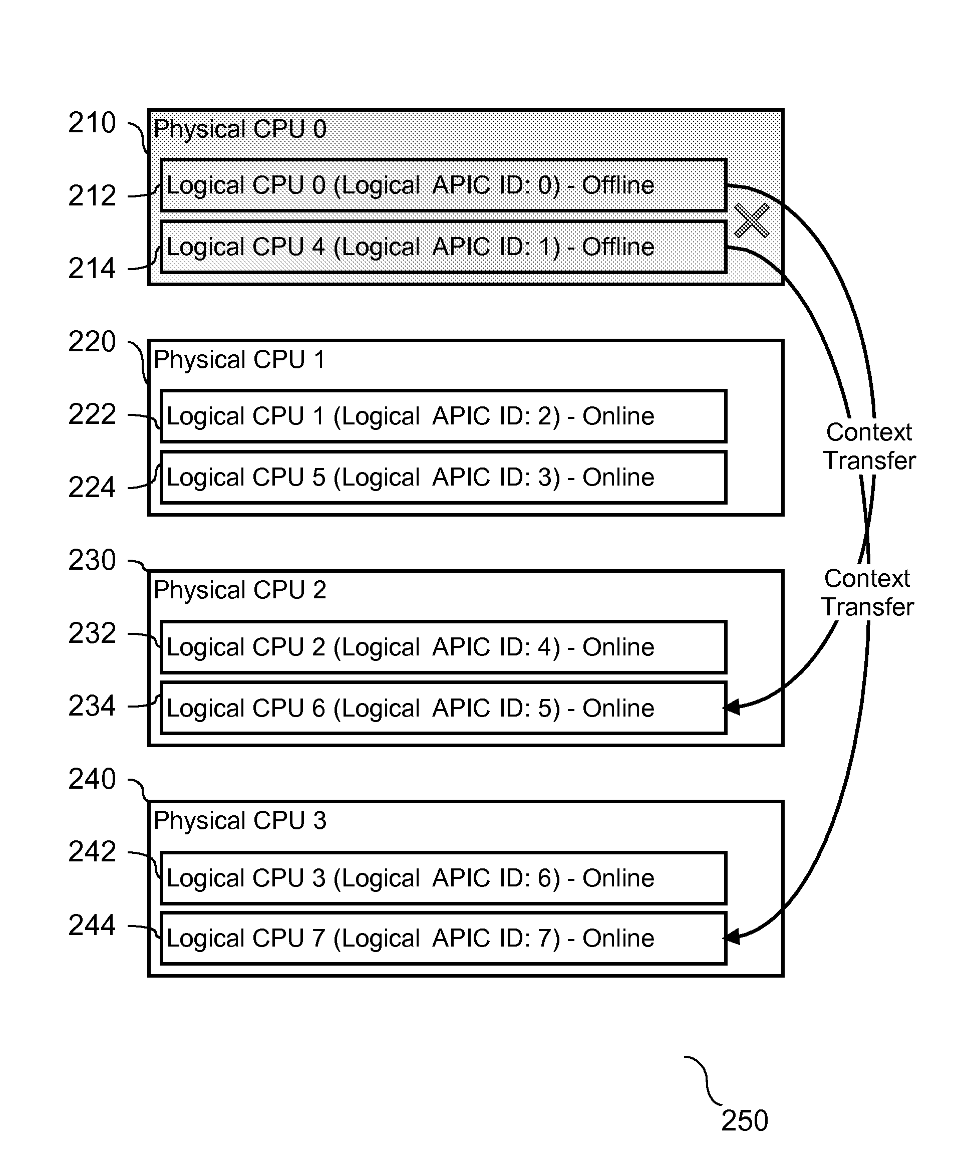 High Availability Multi-Processor System