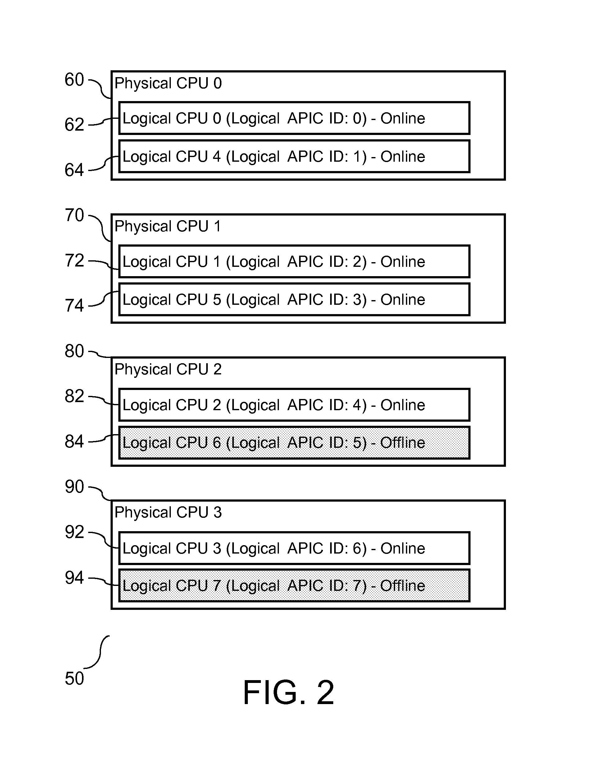 High Availability Multi-Processor System