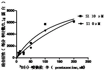 Application of benzoazepine compounds in preparation of drugs for prevention or treatment of epilepsy