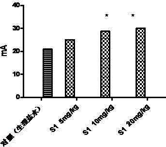 Application of benzoazepine compounds in preparation of drugs for prevention or treatment of epilepsy