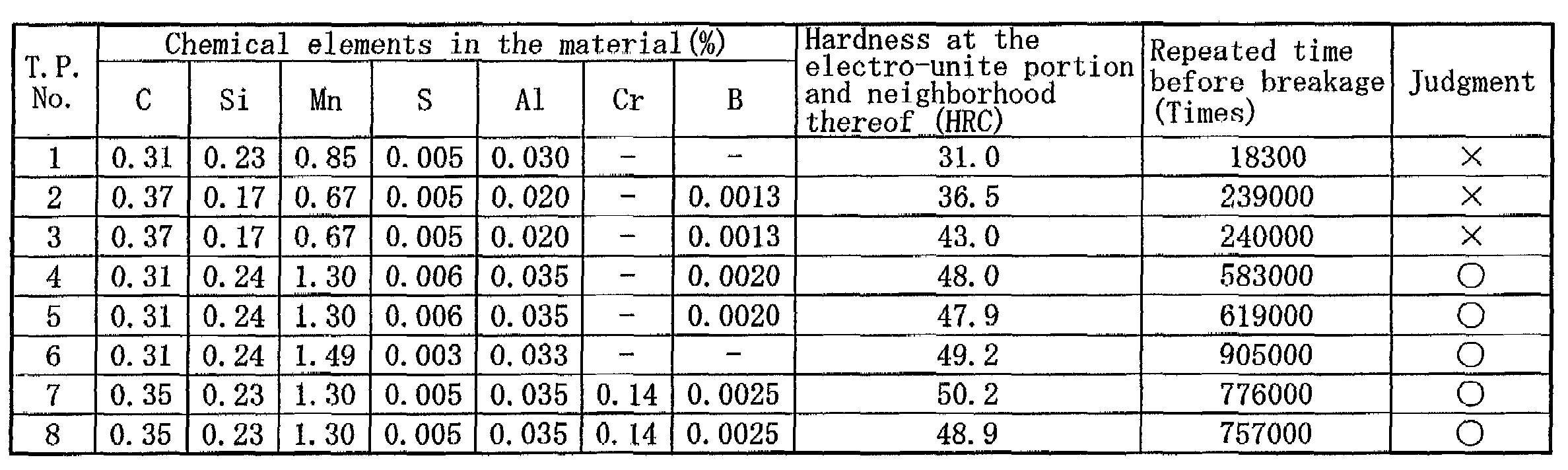 Power transmission shaft