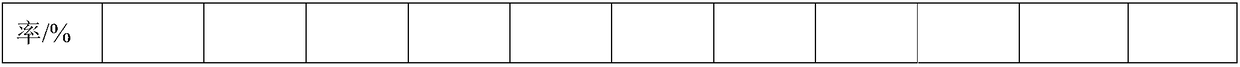 Anti-mosquito and fly repellent microcapsule finishing agent and its preparation method and application