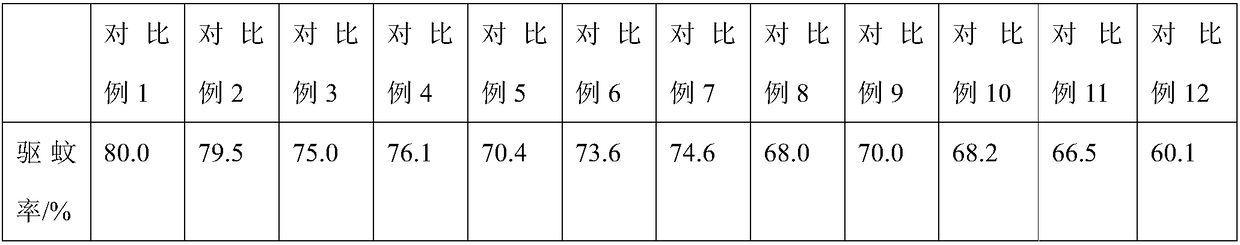 Anti-mosquito and fly repellent microcapsule finishing agent and its preparation method and application