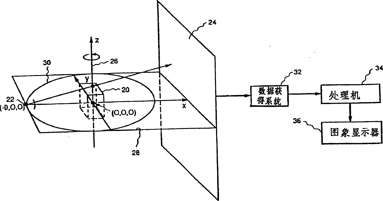 Method for reproducing 3-D CT image of body by uisng conical beam projection data