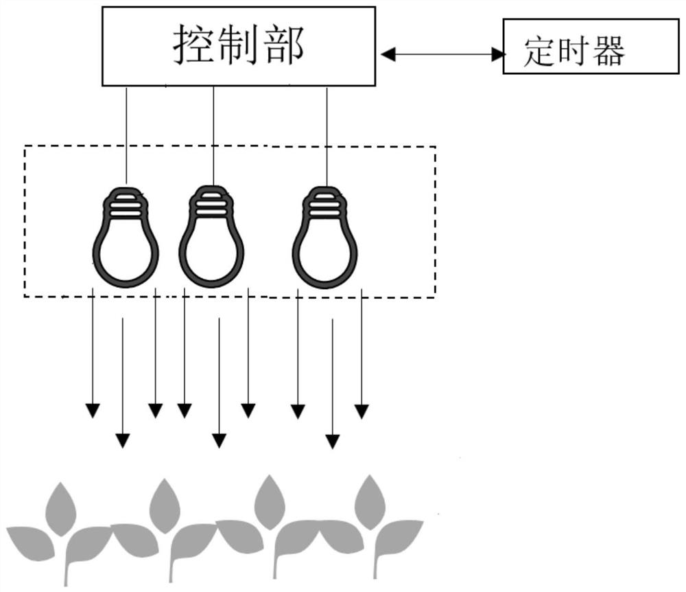 Plant growth illumination device with optical signal based on biological recognition and control method thereof