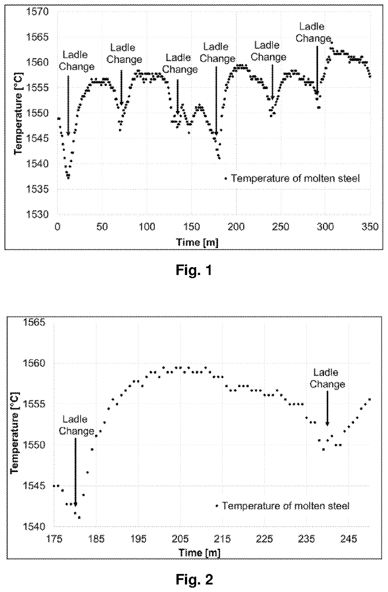 Method and apparatus for monitoring a continuous steel casting process