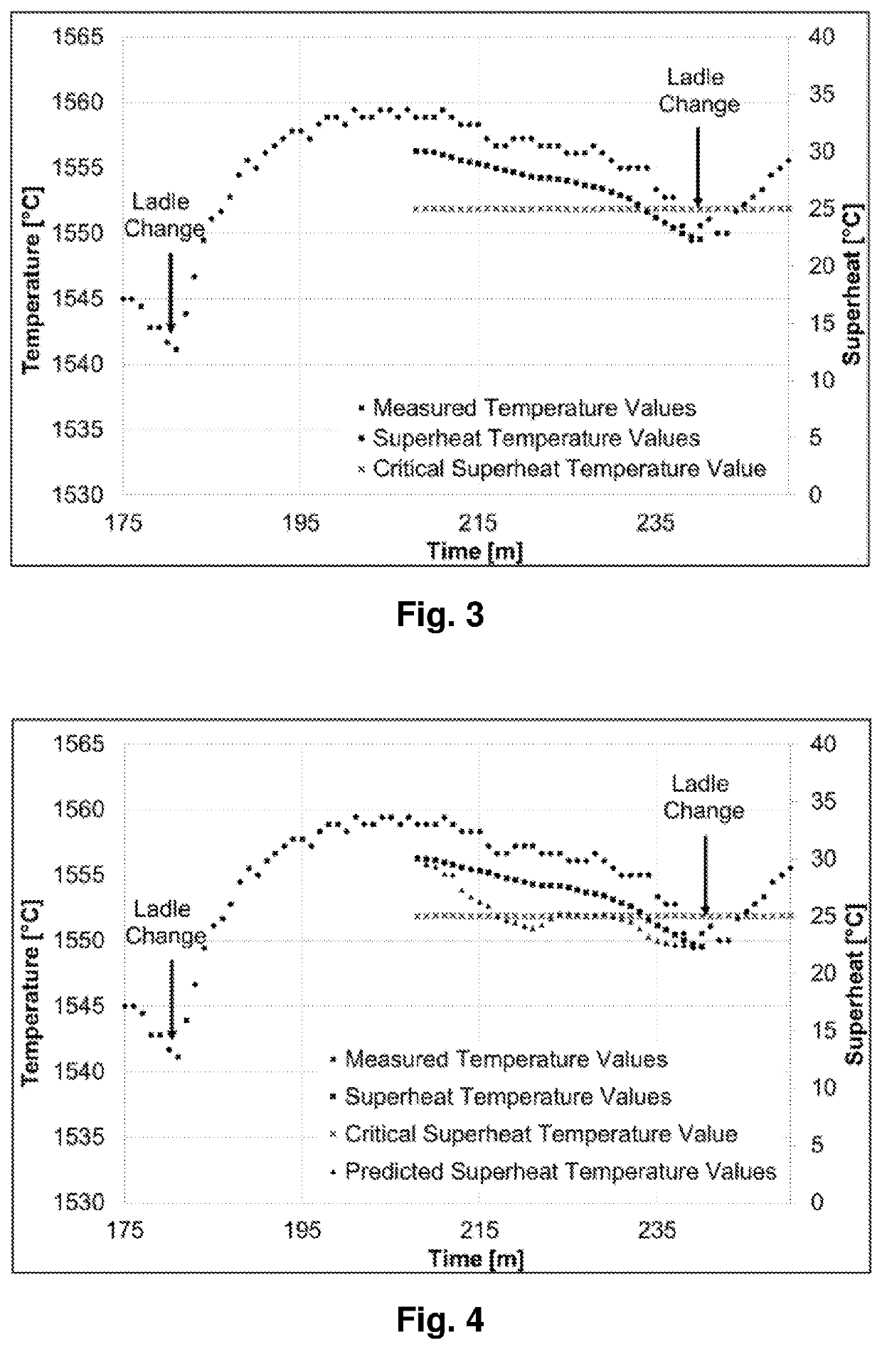 Method and apparatus for monitoring a continuous steel casting process