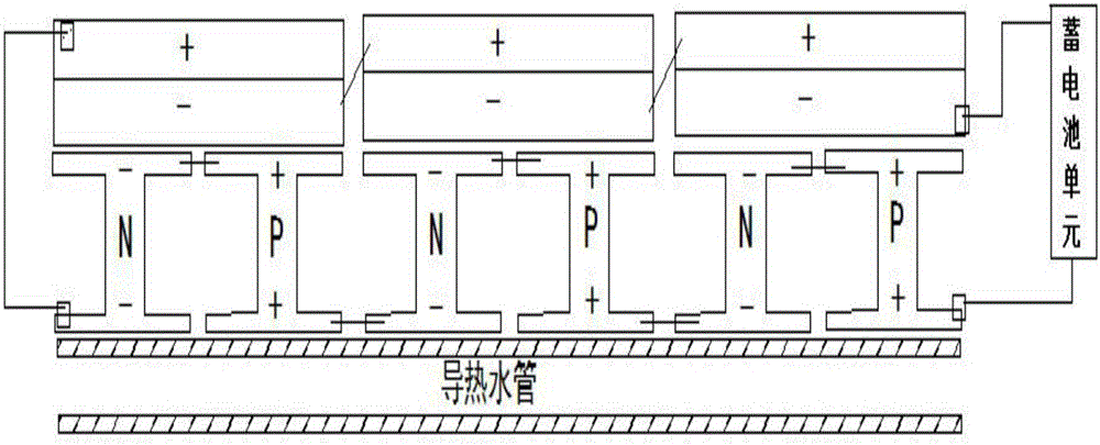 Solar energy generation device