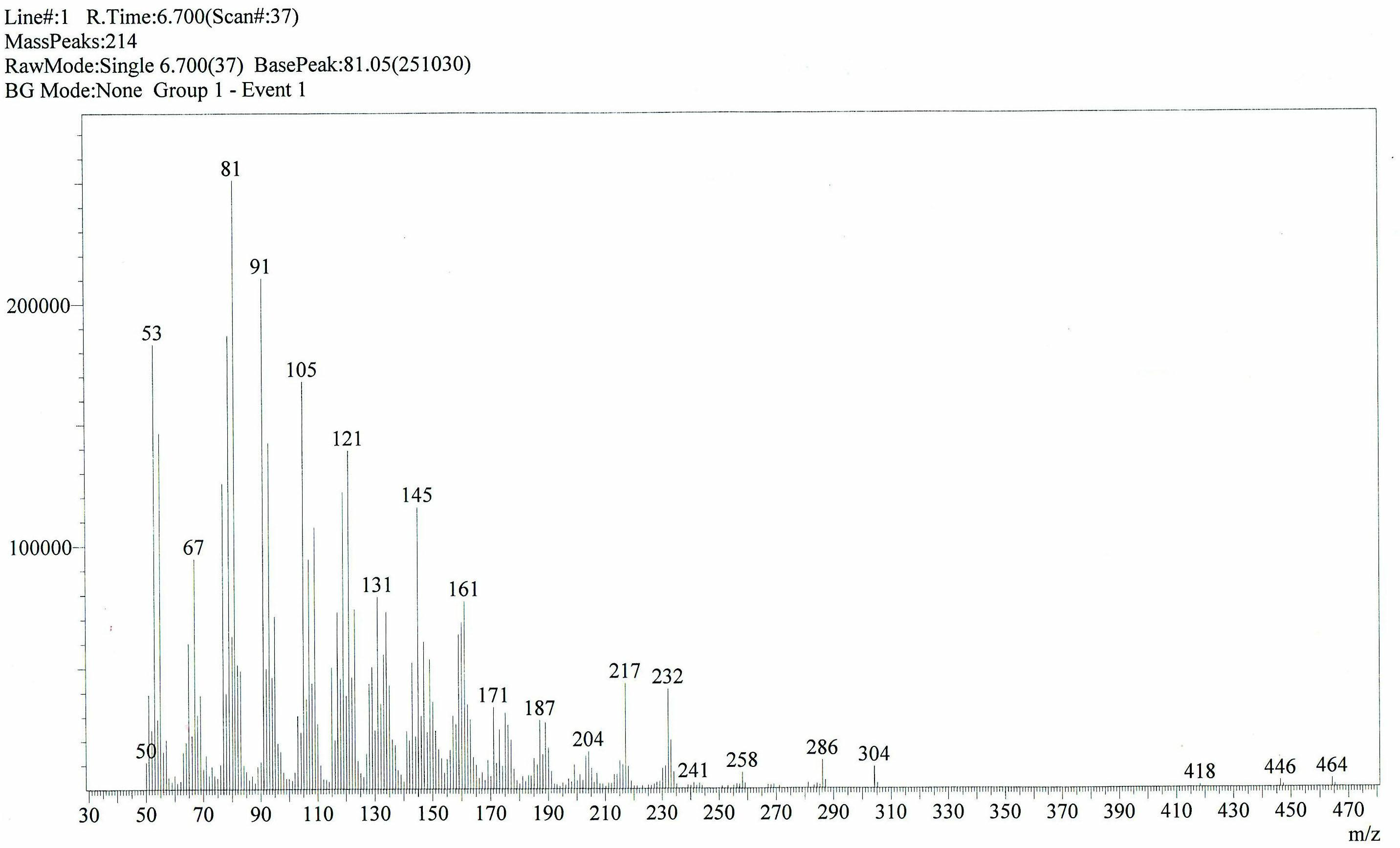 Extraction method for costunolide