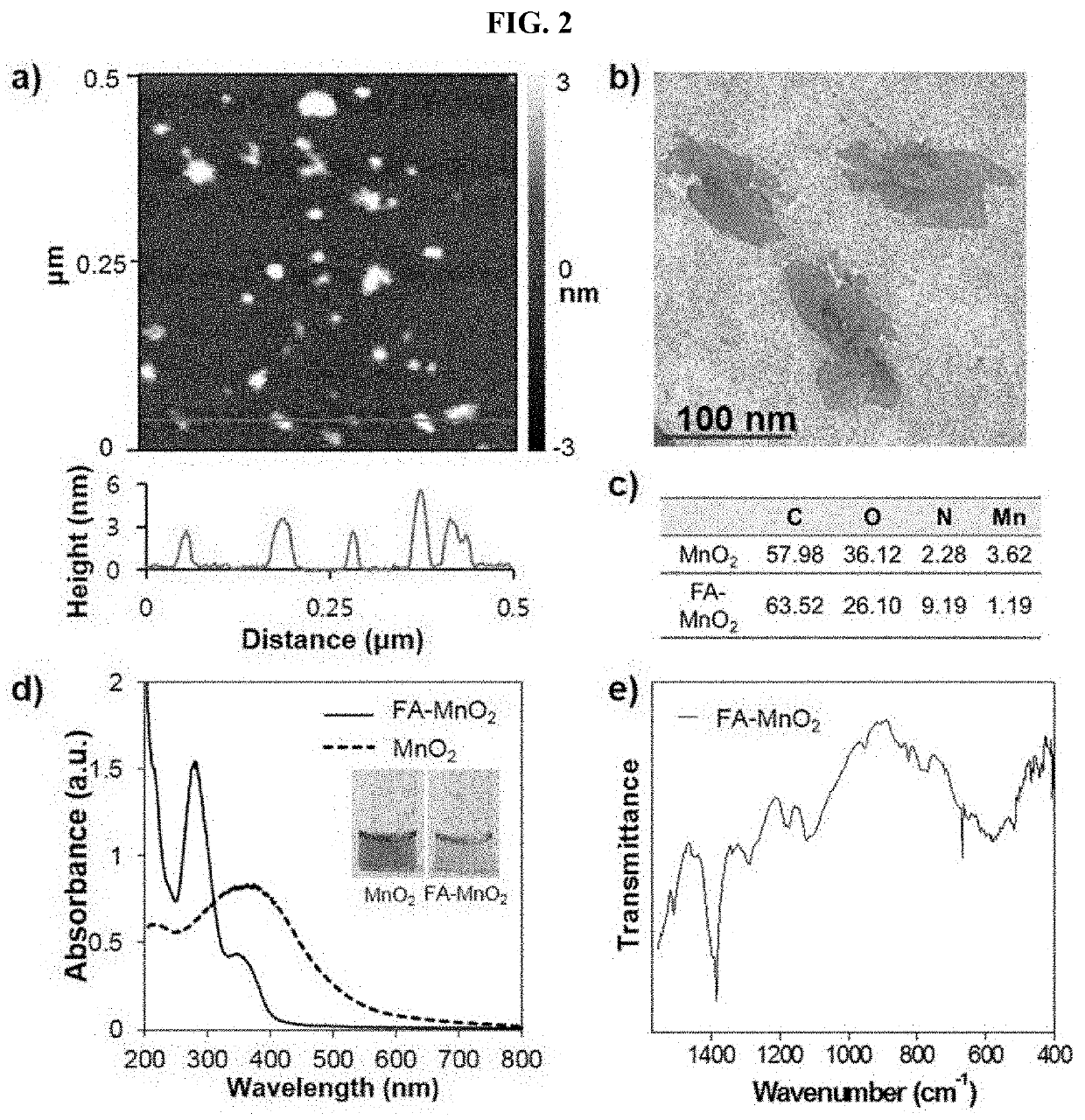 Pharmaceutical composition for cancer treatment