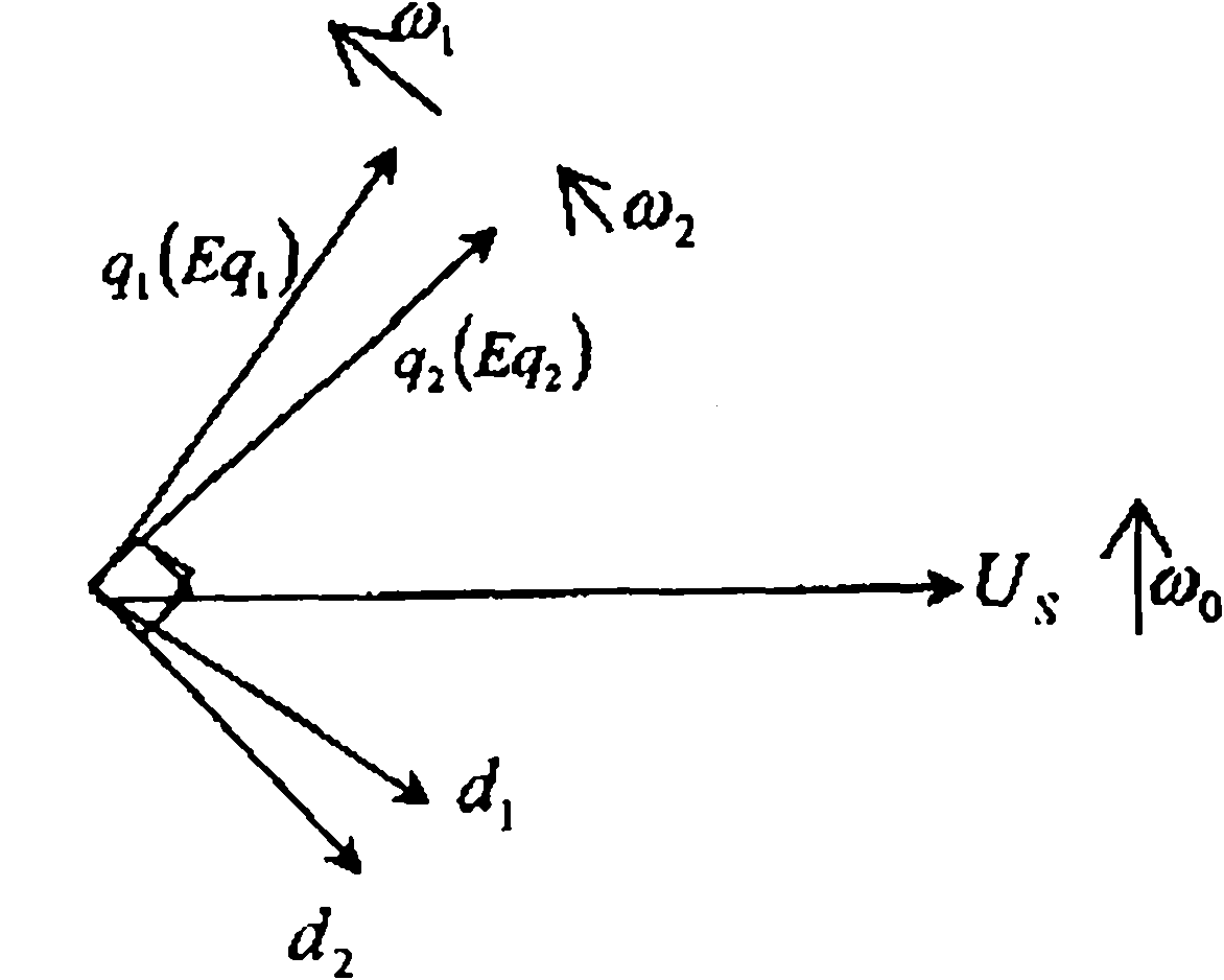 Subsynchronous resonance characteristic value analysis model of multi-machine system